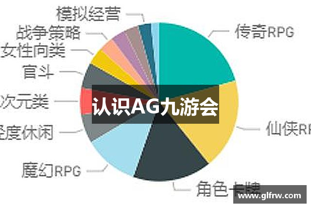 认识AG九游会